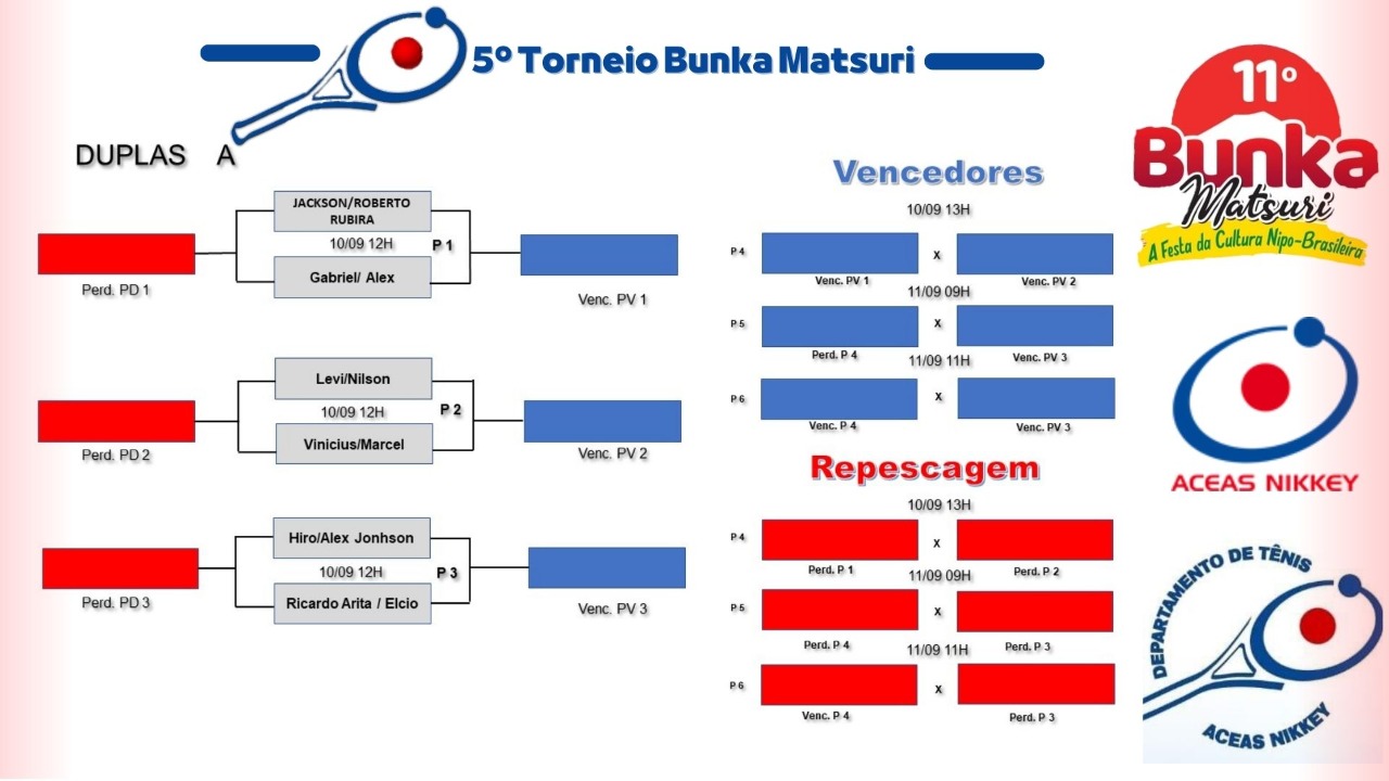 Torneio de Tênis Duplas – Tabela - Clube de Regatas